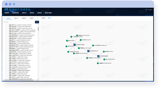 大(dà)禹數(shù)據資産管理(lǐ)系統