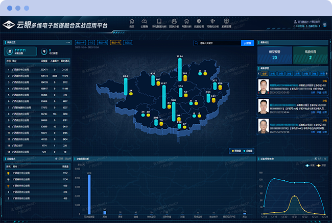 雲眼多(duō)維電(diàn)子(zǐ)數(shù)據融合實戰應用(yòng)平台